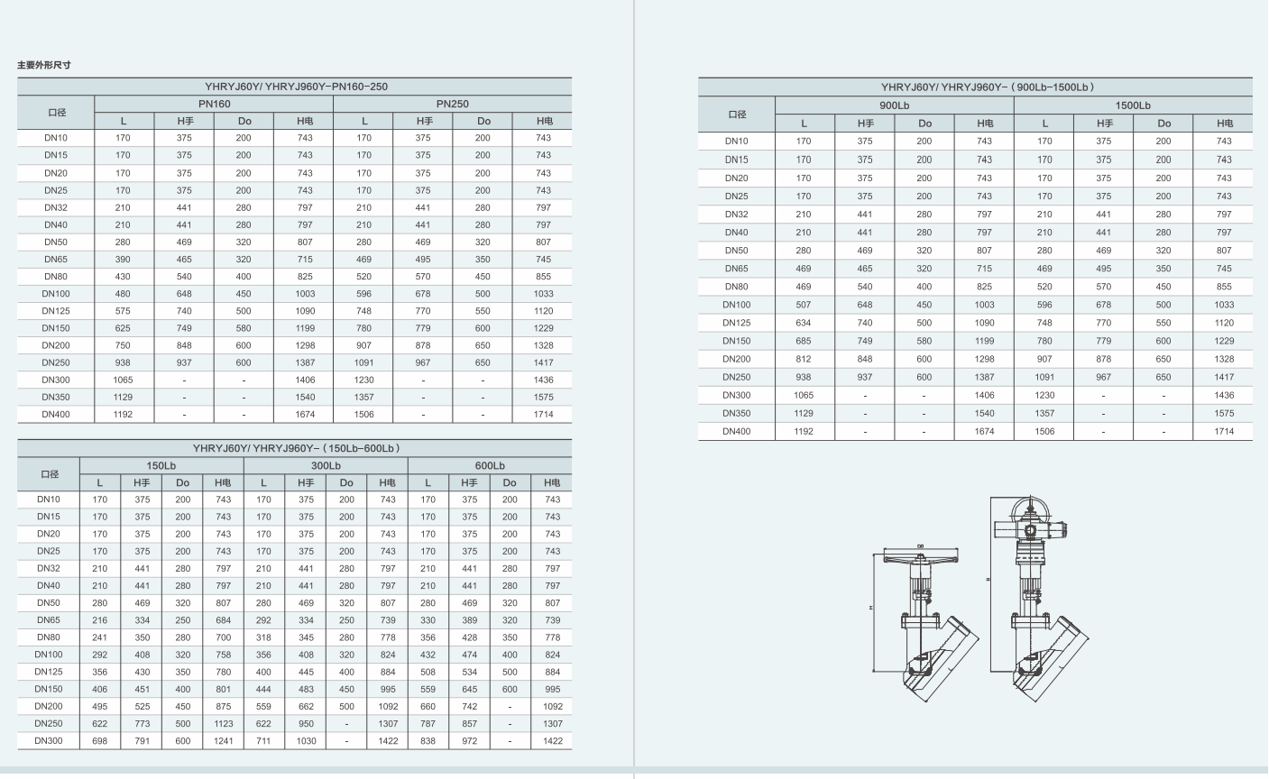 熔鹽截止閥（直流型）規(guī)格型號(hào)參數(shù)