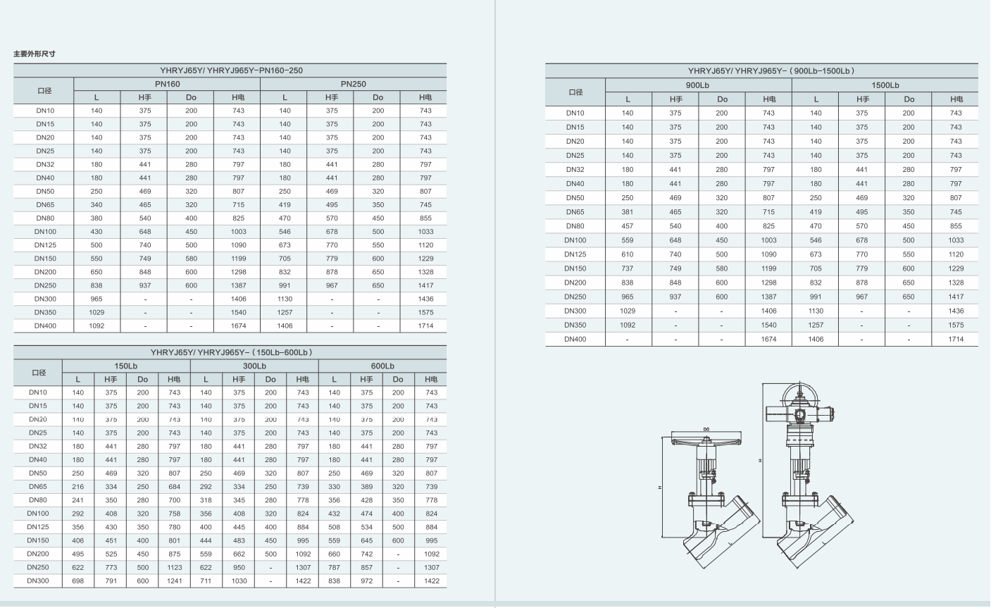 熔鹽截止閥（Y型）規(guī)格型號參數(shù)